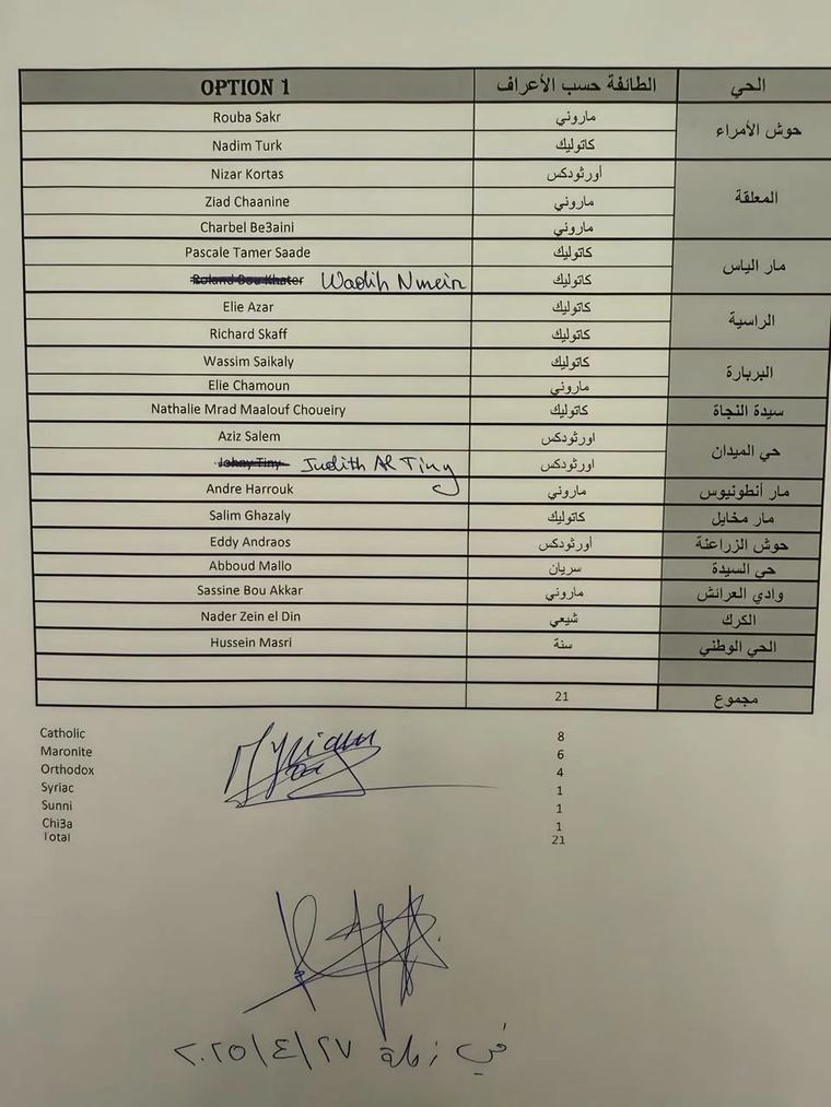 The 7.5-ton scandal rocks Zahle… Skaf to the municipality: What did you bury and what prices did you collect?